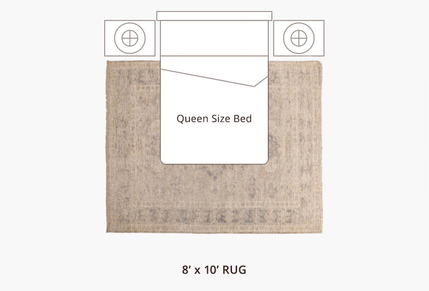 rug diagram